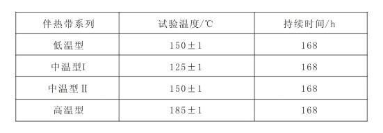 熱老化試驗